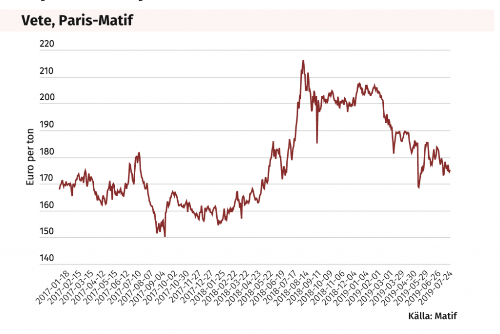 price index "vete, paris-matif"