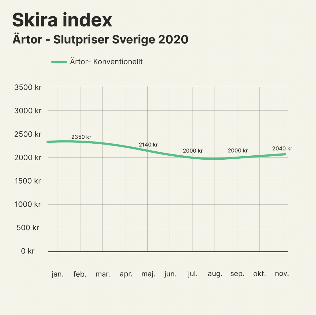 Skira Index vecka 47