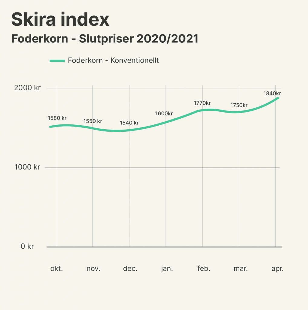Skira Index vecka 15